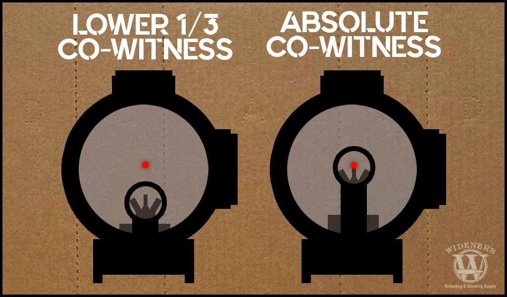 Absolute x 1/3 Co-Witness